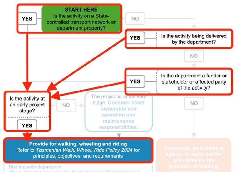 A diagram of a project

AI-generated content may be incorrect.